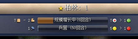 启用前